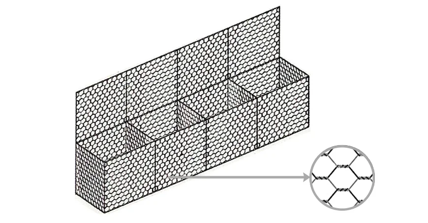 Gavion Rectangular Gavion Rectangular