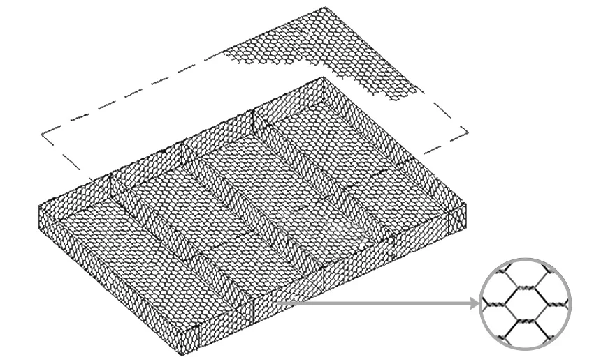 Gavión colchoneta Gavión colchoneta