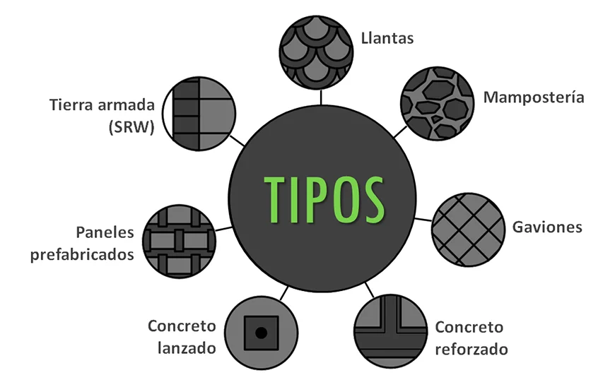 Muro De Contencion Modular Ecomur Muros Prefabricados
